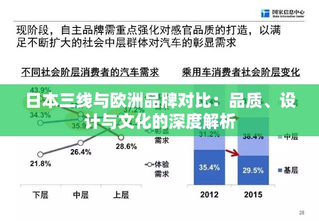 日本三线与欧洲品牌对比：品质、设计与文化的深度解析