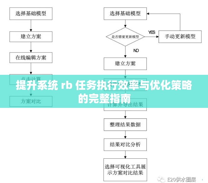 提升系统 rb 任务执行效率与优化策略的完整指南