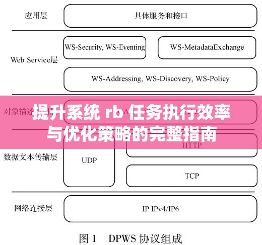 提升系统 rb 任务执行效率与优化策略的完整指南