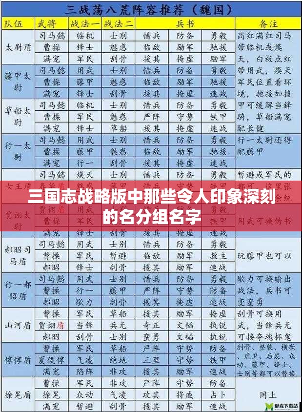 三国志战略版中那些令人印象深刻的名分组名字