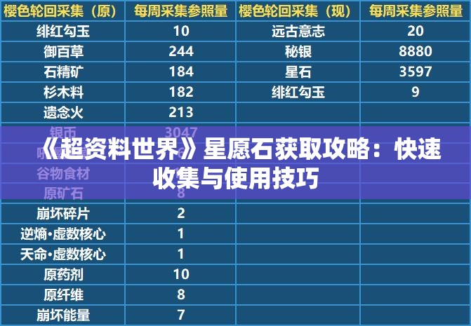 《超资料世界》星愿石获取攻略：快速收集与使用技巧
