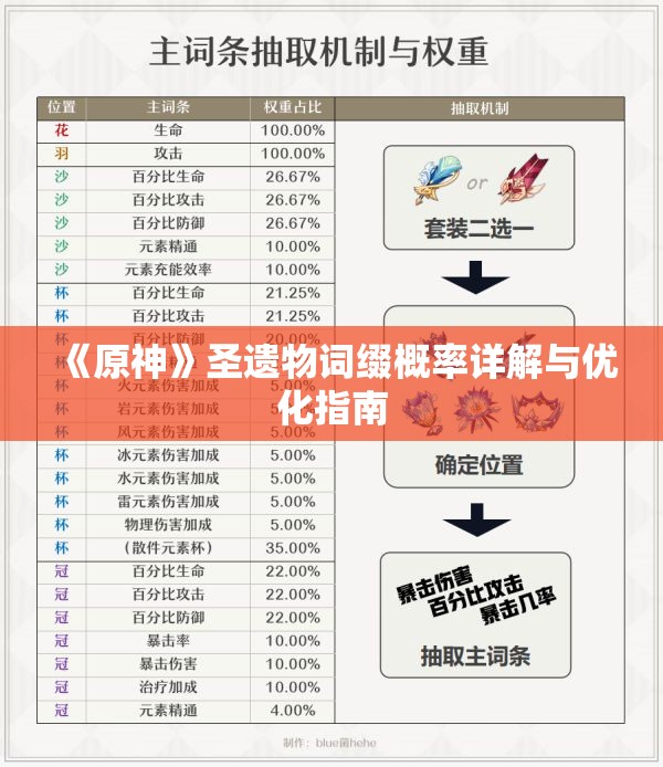 《原神》圣遗物词缀概率详解与优化指南