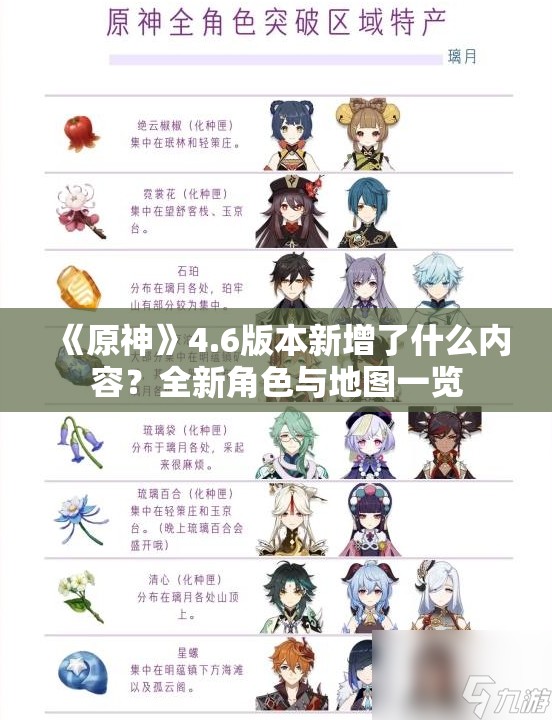 《原神》4.6版本新增了什么内容？全新角色与地图一览