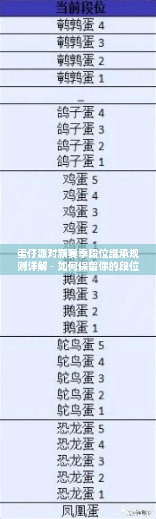 蛋仔派对新赛季段位继承规则详解 - 如何保留你的段位？