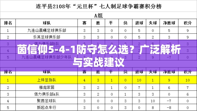 茵信仰5-4-1防守怎么选？广泛解析与实战建议