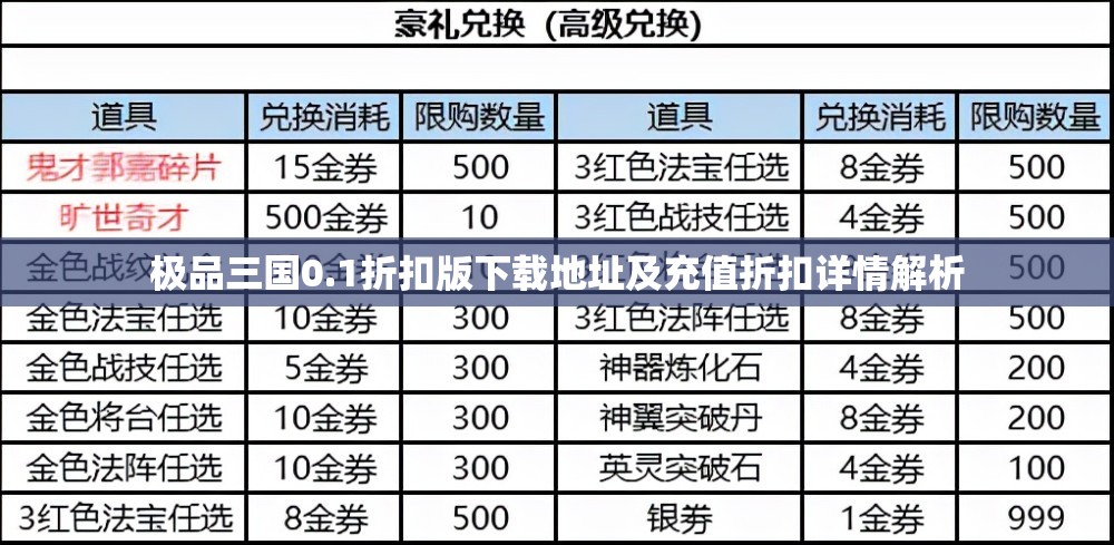 极品三国0.1折扣版下载地址及充值折扣详情解析