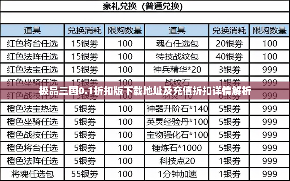 极品三国0.1折扣版下载地址及充值折扣详情解析